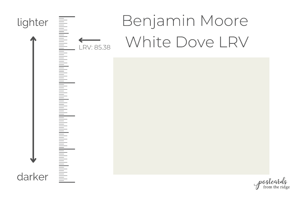 LRV of Benjamin Moore White Dove