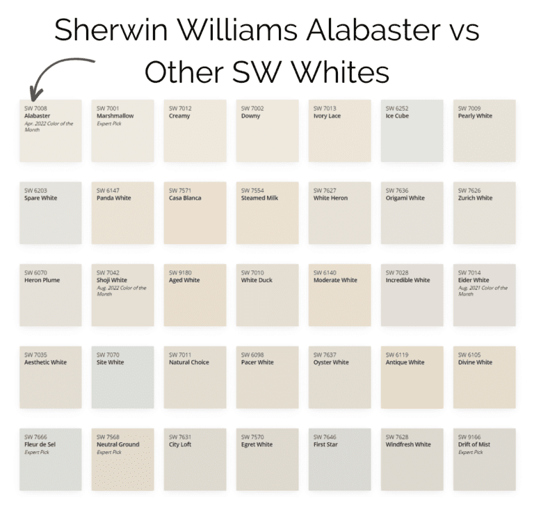 Sherwin Williams Alabaster SW7008 Color Palettes And Review - Postcards ...