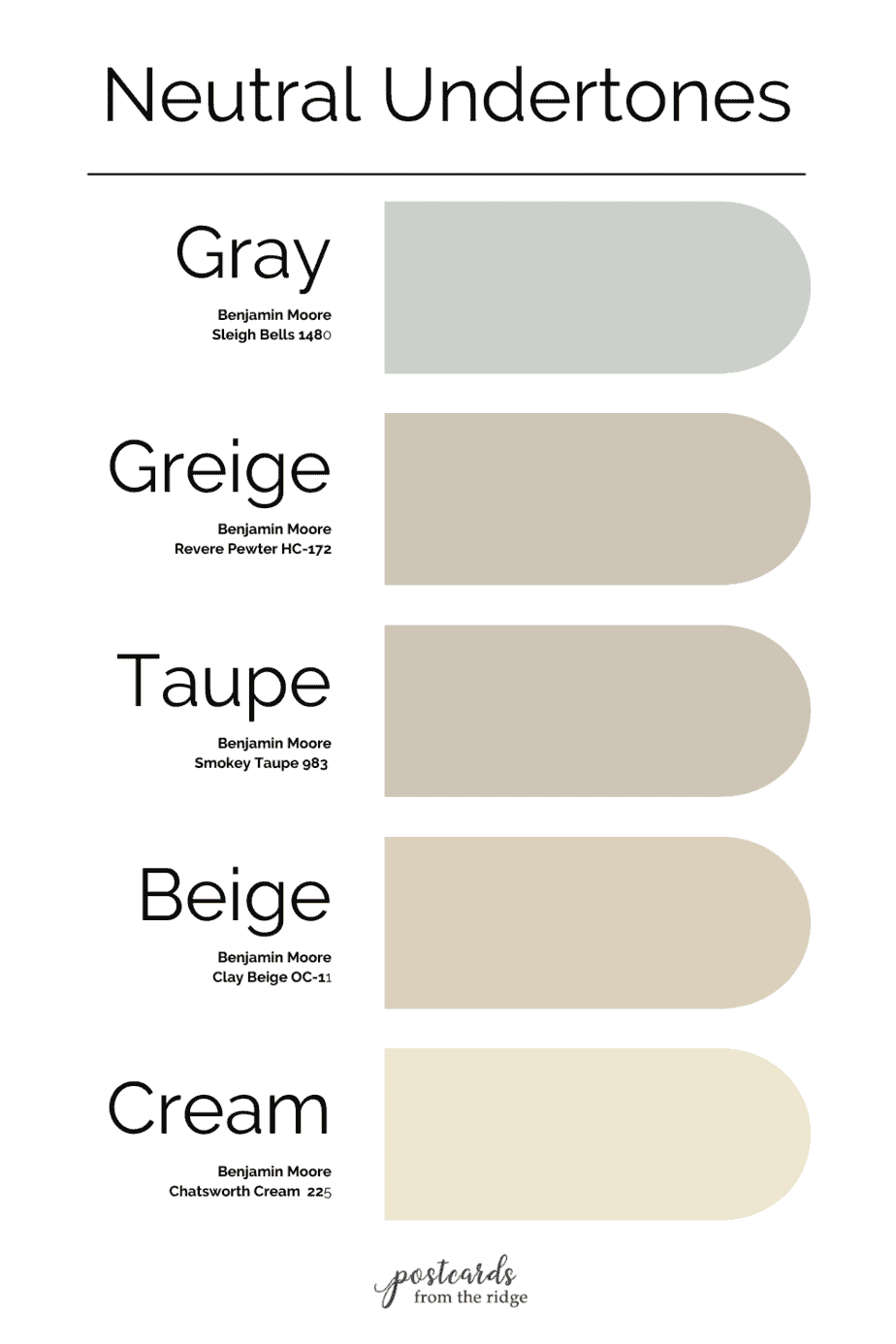 15 Best Greige Paint Colors & Palettes Postcards from the Ridge