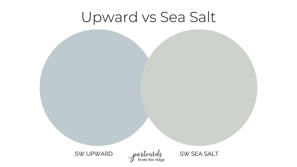 Sherwin Williams Upward vs Sea Salt