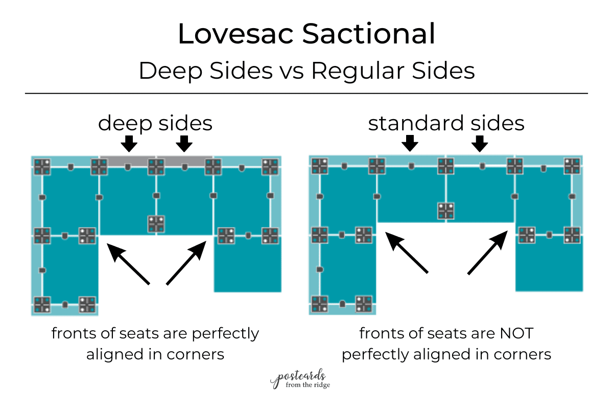 Lovesac Sactional Deep Sides vs Regular Sides